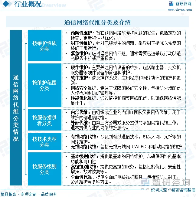 通信技术咨询